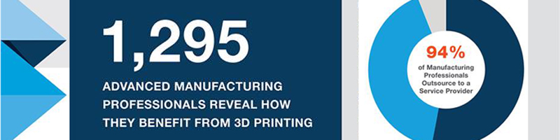 New Research On The Use Of 3D Printing In Advanced Manufacturing